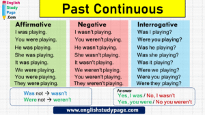 Make Negative and Interrogative Sentences: Farmers Not Working in Field