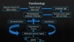 Asam sebagai gangguan pada sistem respirasi