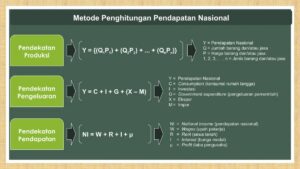 Pendapatan Bunga Modal dengan Pendekatan Pendapatan