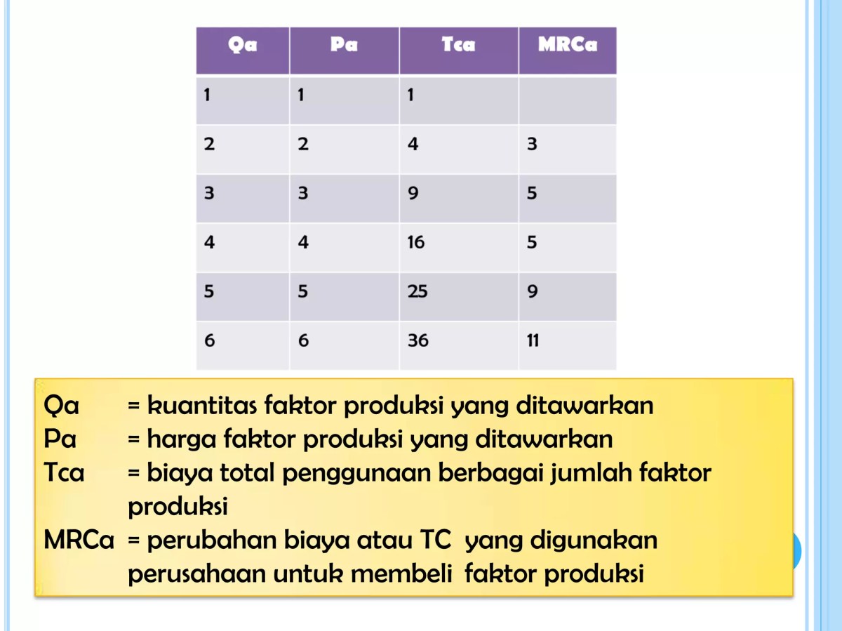 Jumlah faktor produksi untuk memaksimalkan total produksi