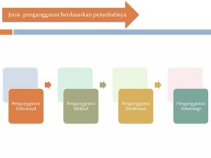 Penyebab Tingginya Pengangguran di Indonesia