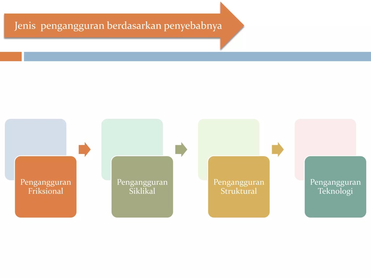 Penyebab Tingginya Pengangguran di Indonesia