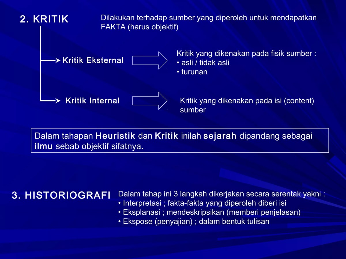 Heuristik Kritik, Interpretasi, dan Historiografi
