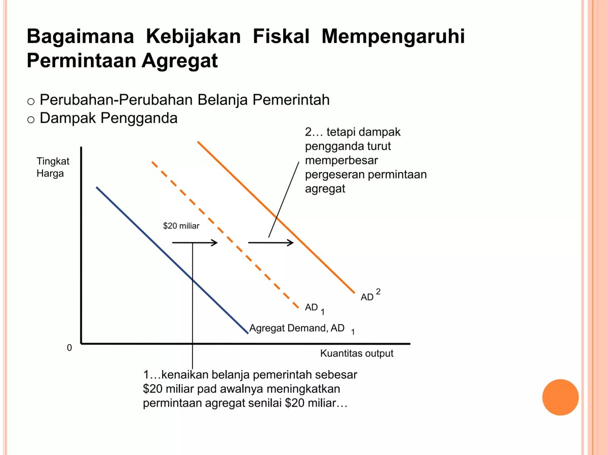 Bank sentral dan kebijakan fiskal: efek kenaikan pajak serta manfaat defisit anggaran