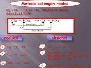 Redoks Kimia Kelas 12: Metode Ion‑Elektron MnO + PbO₂ + HNO₃