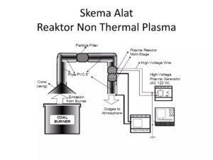 Modifikasi yang Membuat Percobaan Produksi Gas SO₂ Berhasil