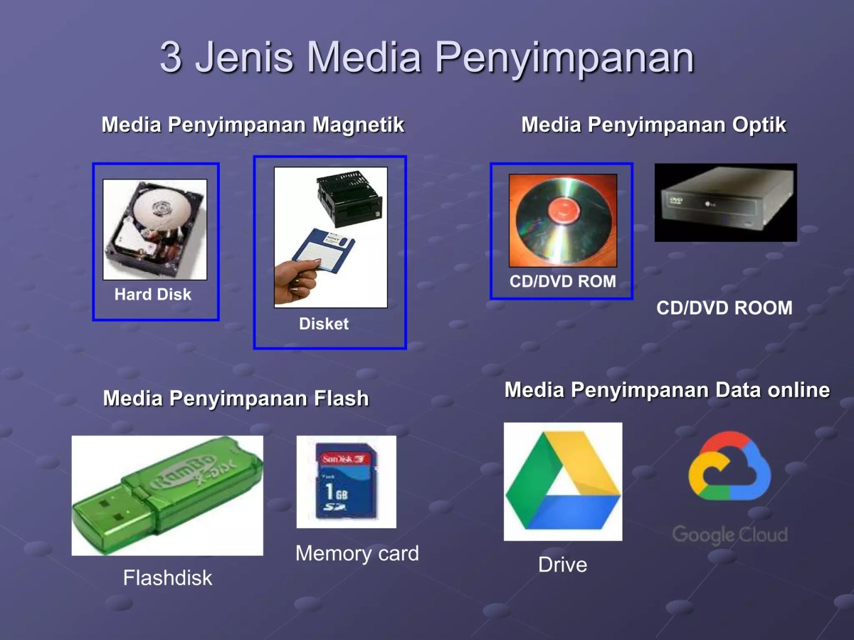 Jenis Media Penyimpanan Data Komputer: Flashdisk, Harddisk, Floppydisk, CD Writer