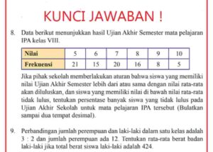 Dalam suatu kelas, 3/5 bagian Siswanya adalah wanita  Ke  dalam kelas   tersebut ditambahkan 5  siswa pria dan 5 siswa wanita. Sekarang, 3/7 bagian