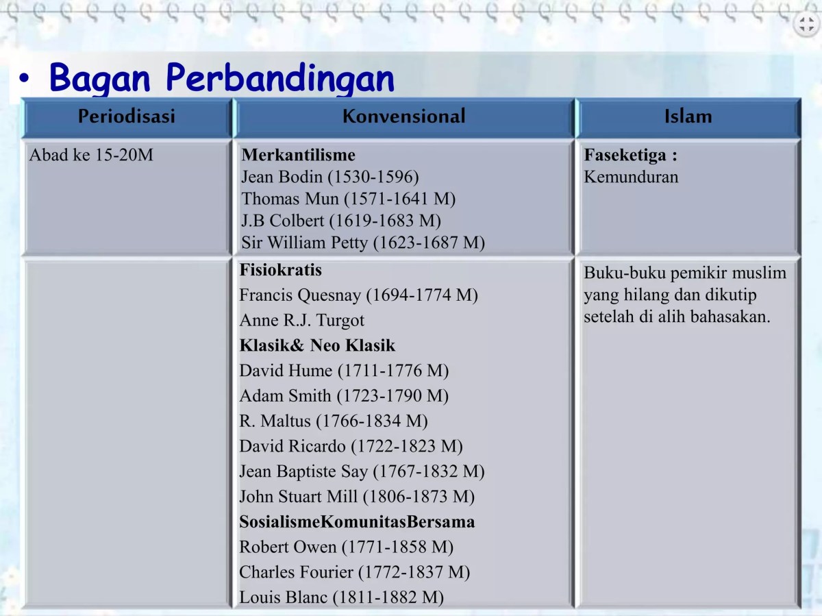 Perbedaan Konsep Uang: Islam vs Ekonomi Konvensional