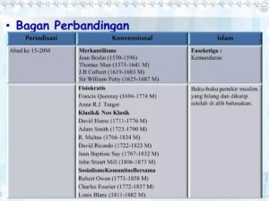 Perbedaan Teori Konsumsi Ekonomi Islam dan Konvensional