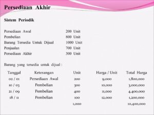 Cara Menghitung Biaya Pokok Penjualan dari Persediaan dan Pembelian