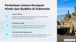 Pusat Pendidikan pada Zaman Hindu Buddha