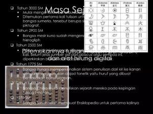 Tahun Pertama Penggunaan Tulisan oleh Bangsa Sumeria