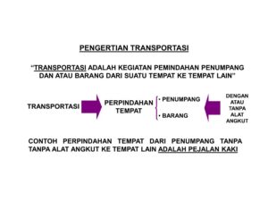 Pengukuran Perpindahan dalam Transportasi Darat