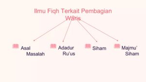 Bagian Warisan Istri pada Pria Meninggal dengan Tiga Istri dan Lima Anak