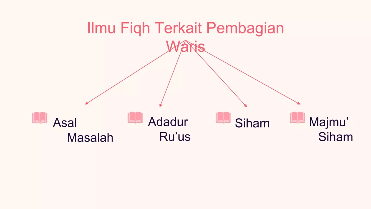 Bagian Warisan Istri pada Pria Meninggal dengan Tiga Istri dan Lima Anak