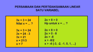 Menyelesaikan Sistem Persamaan Linear 3x+7y=13 dan x+3y=5 dengan Matriks