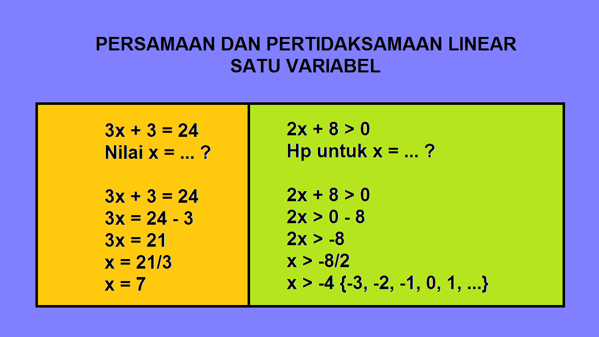 Menyelesaikan Sistem Persamaan Linear 3x+7y=13 dan x+3y=5 dengan Matriks