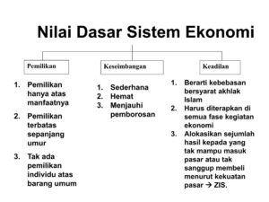 Hubungan Ilmu Sosial Dasar dengan Hukum Ekonomi Syariah