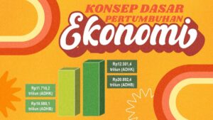 Pengaruh Karakteristik Perekonomian Indonesia terhadap Pertumbuhan Ekonomi