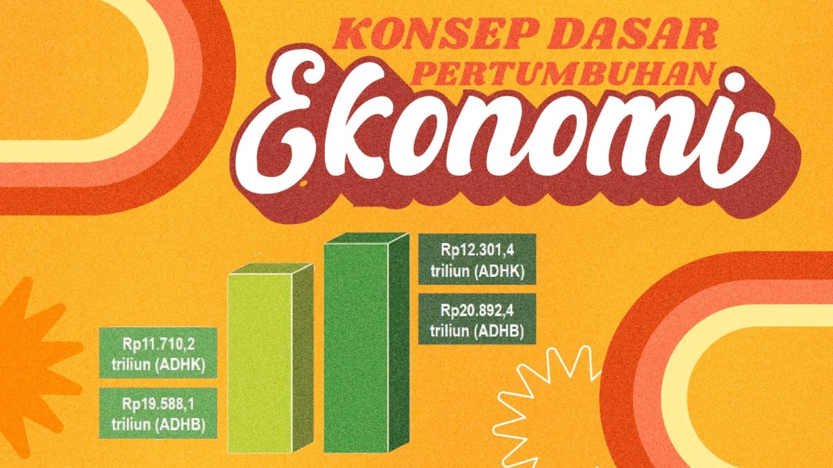 Pengaruh Karakteristik Perekonomian Indonesia terhadap Pertumbuhan Ekonomi