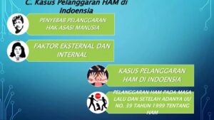 Kasus Pelanggaran HAM: Faktor Eksternal dan Internal