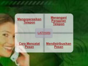 Pemilihan Lawan Bicara yang Tepat untuk Ucapan Telepon