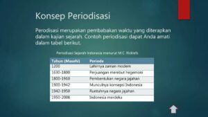 Kesalahan Berpikir Kronologis Menyebabkan Anakronisme