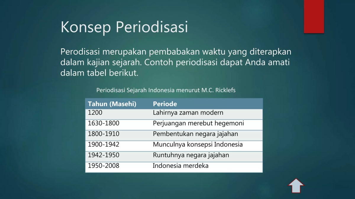 Kesalahan Berpikir Kronologis Menyebabkan Anakronisme