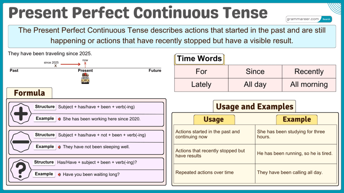 Dialog Tenses Lampau: Past Continuous, Perfect, Perfect Continuous