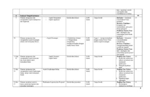 Indikator Kelayakan Bisnis: Aspek Teknis dan Manajemen