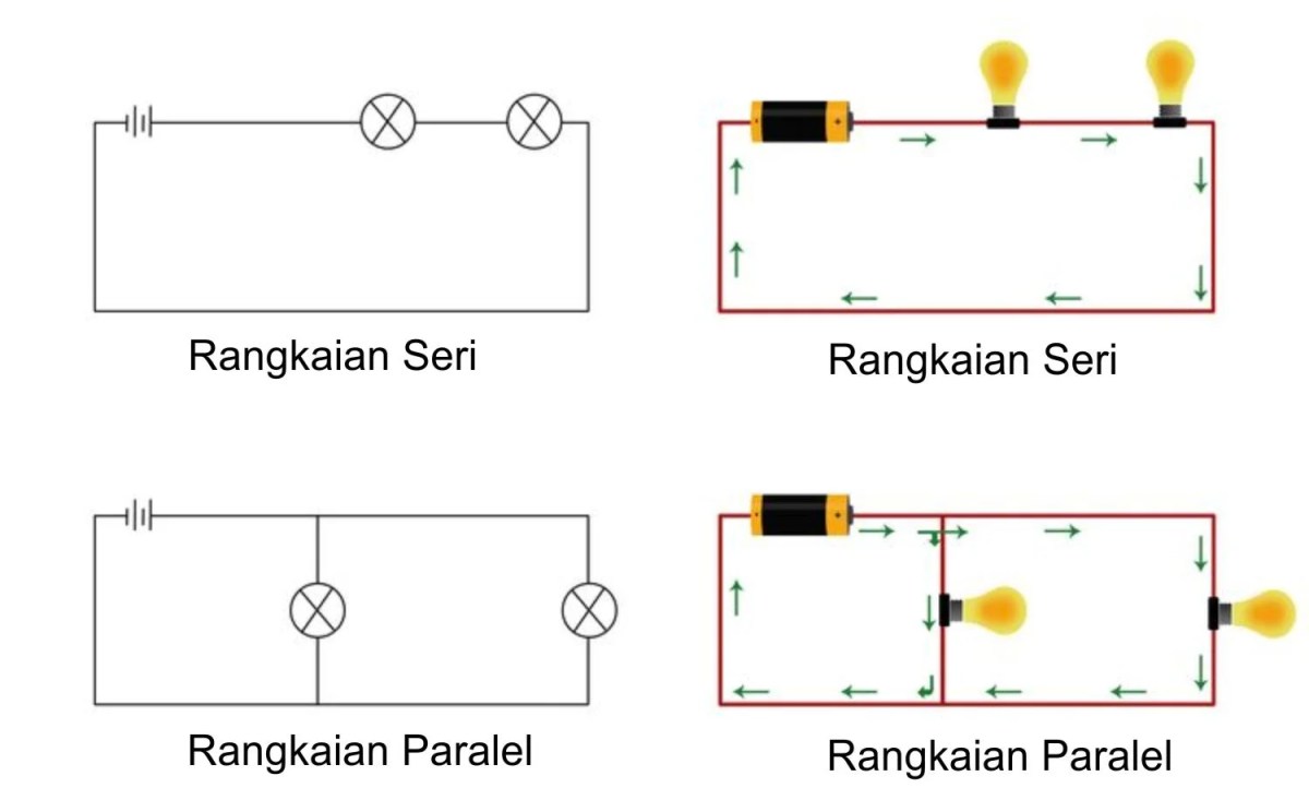 Kelebihan dan Kekurangan Rangkaian Listrik Paralel
