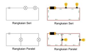 Kekurangan dan Kelebihan Rangkaian Listrik Seri