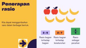 Jumlah Kue Keju yang Dibeli Anne dari Perbandingan 3:4