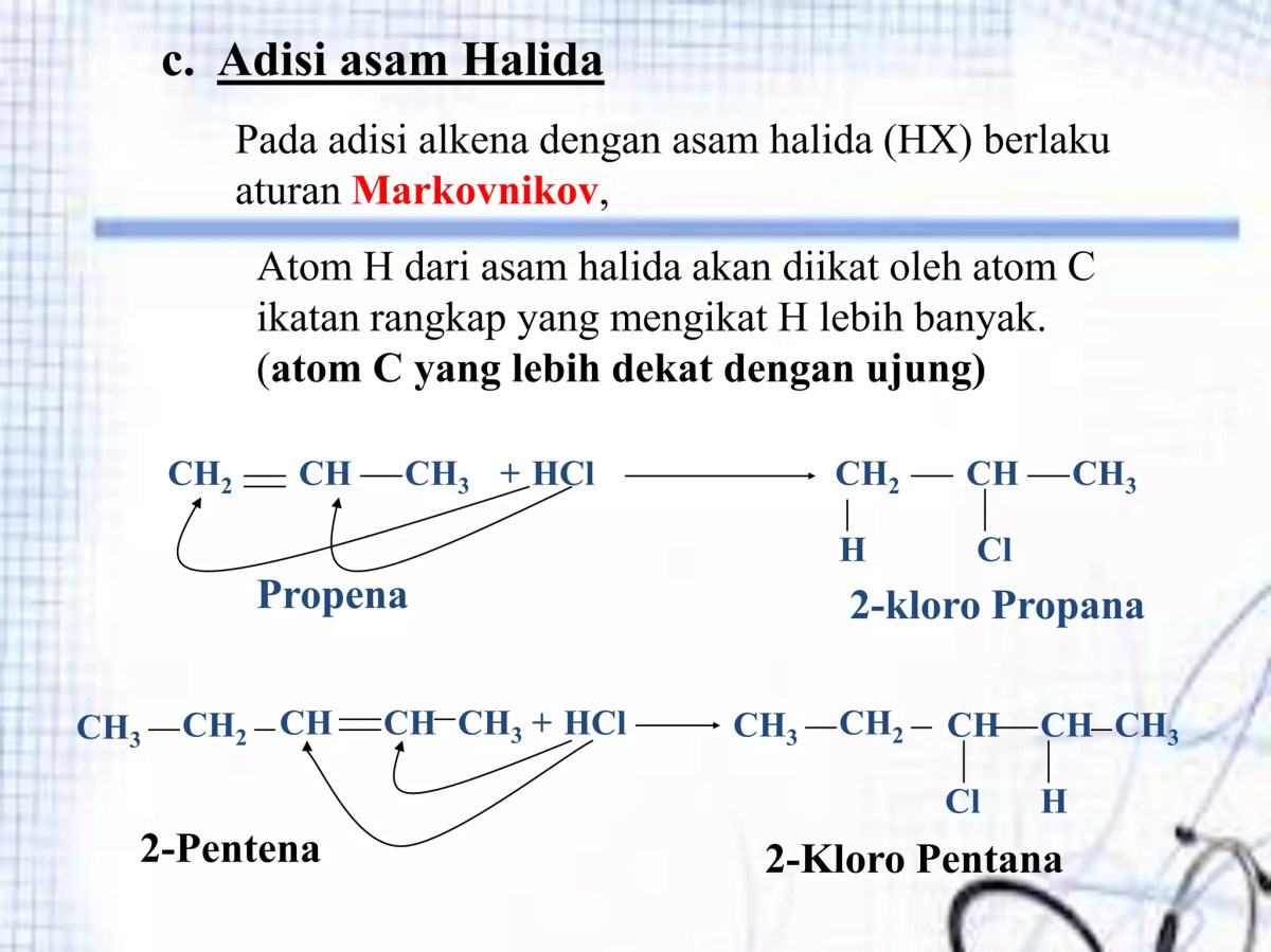 Tentukan rumus molekul hidrokarbon dari hasil pembakaran 20 cm³.