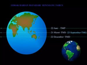 Hitung kecepatan rotasi bumi di khatulistiwa (π=3,14)