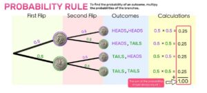 Probabilitas Pembayaran Pajak: 2+ kali/15 menit,