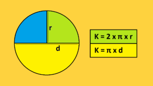 Rumus Keliling Lingkaran