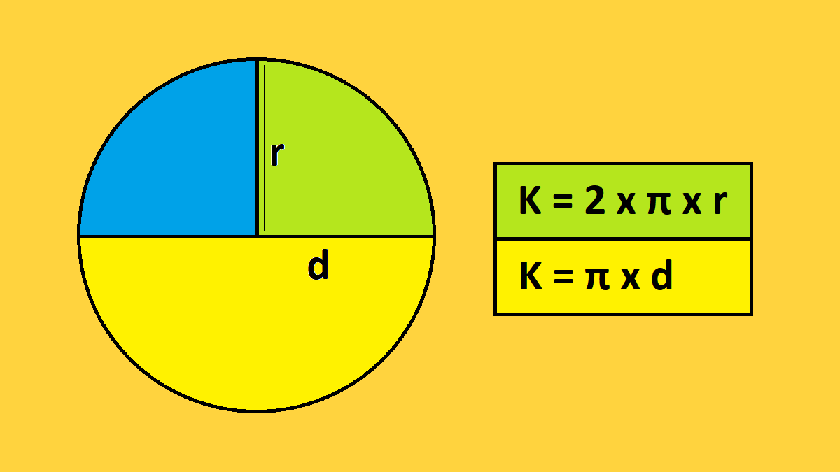 Rumus Keliling Lingkaran