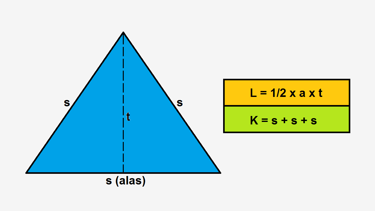Hitung keliling segitiga tersebut