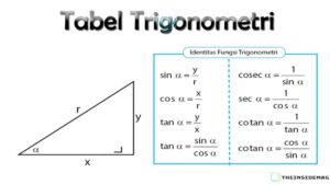 TRIGONOMETRI: Penyelesaian Soal No 5 dan 6 beserta Langkahnya