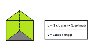 Luas Permukaan Balok 4:3:2 dengan Volume 192 cm³