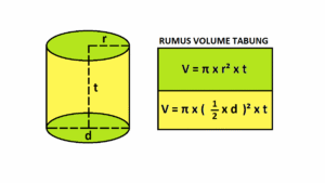 Menghitung Volume Tabung dengan Diameter 30 cm dan Tinggi 24 cm