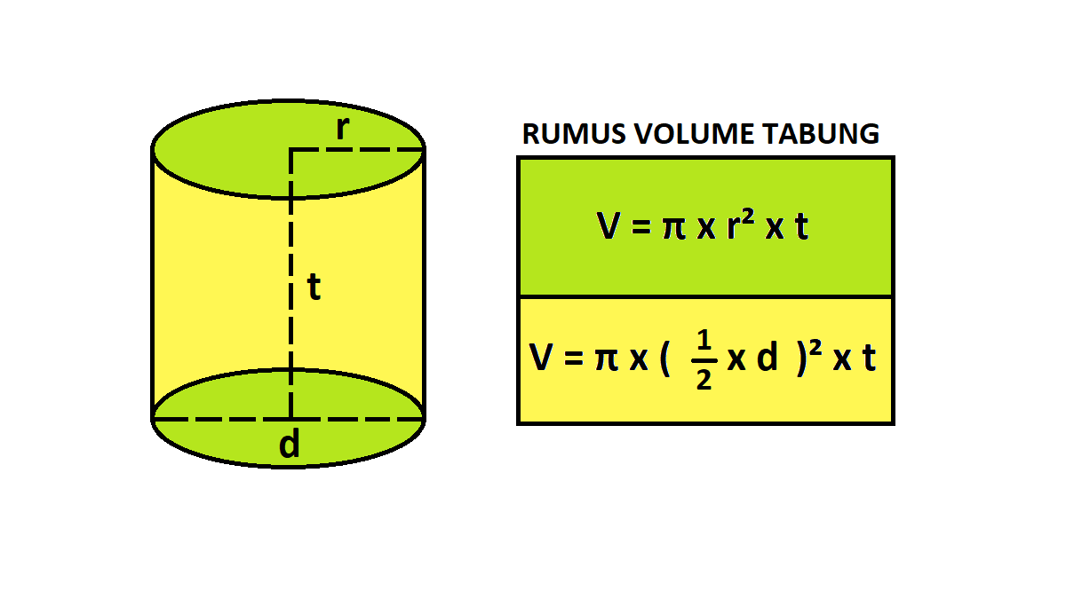 Menghitung Volume Tabung dengan Diameter 30 cm dan Tinggi 24 cm