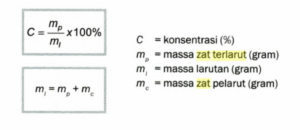 Menghitung Massa Zat: Glukosa, Natrium, Metana, Nitrogen, Sulfur Dioksida
