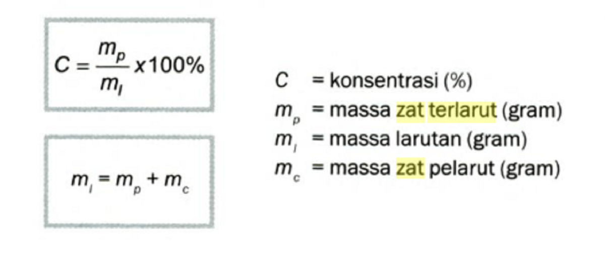 Menghitung Massa Zat: Glukosa, Natrium, Metana, Nitrogen, Sulfur Dioksida