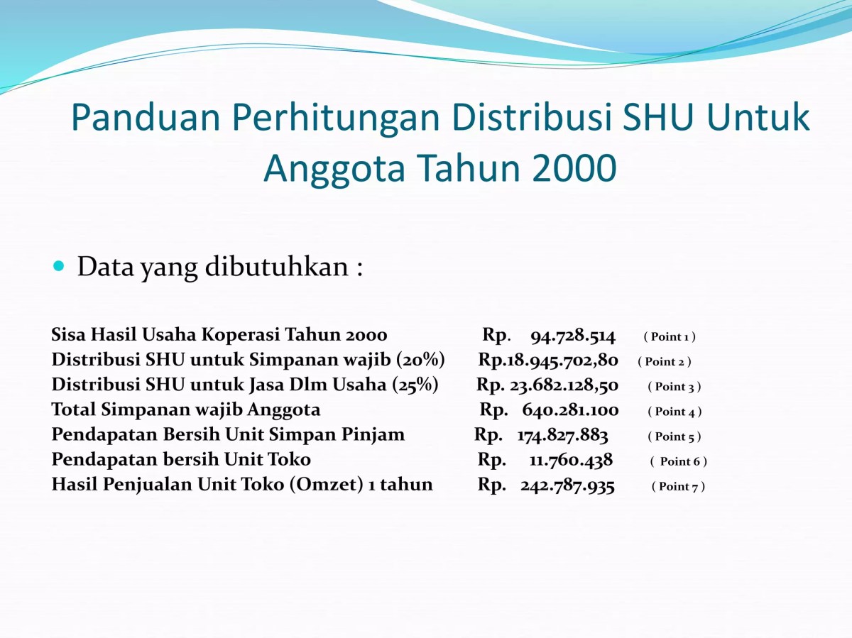 Hitung SHU yang Diterima Doni dari Koperasi Artha Jaya 2022