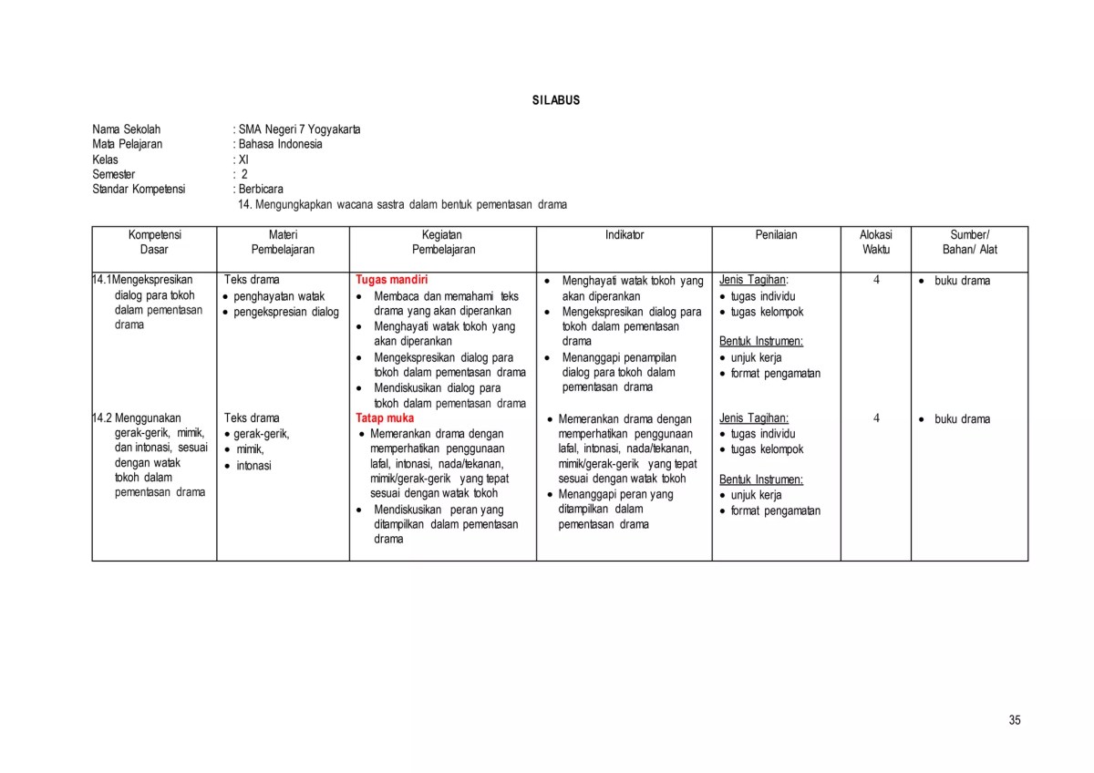 Aspek Penilaian Pembacaan Cerpen: Kecuali Gerak‑gerik Roman Muka