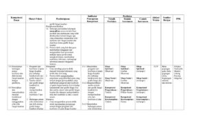 Materi Matematika Kelas 9 K13