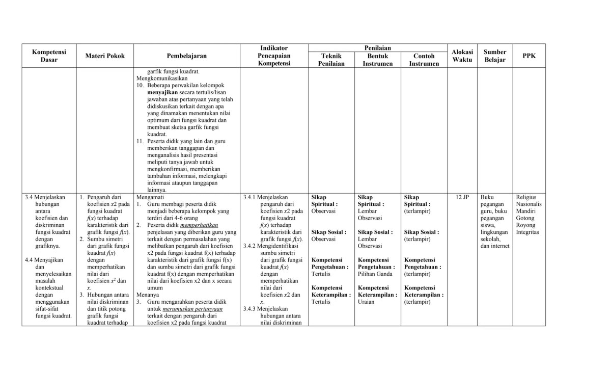 Materi Matematika Kelas 9 K13